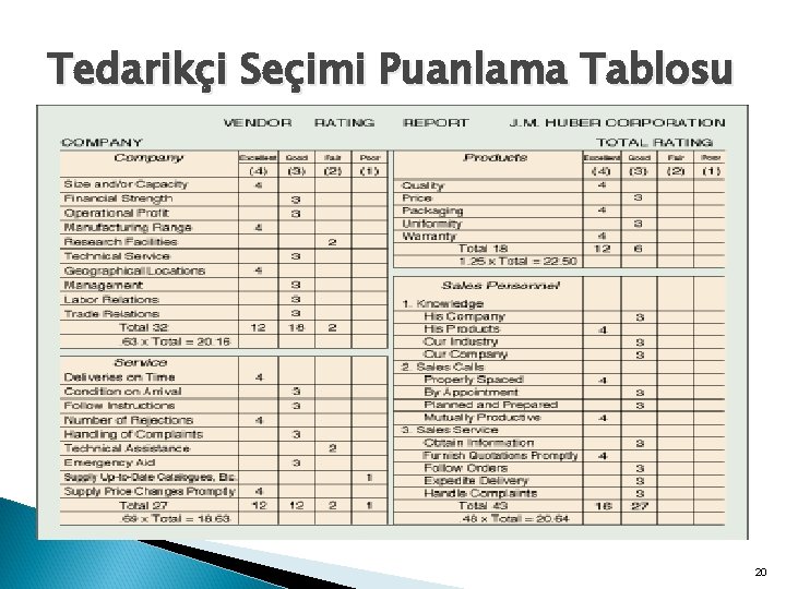 Tedarikçi Seçimi Puanlama Tablosu 20 