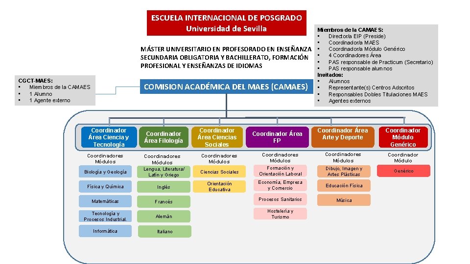 ESCUELA INTERNACIONAL DE POSGRADO Universidad de Sevilla MÁSTER UNIVERSITARIO EN PROFESORADO EN ENSEÑANZA SECUNDARIA