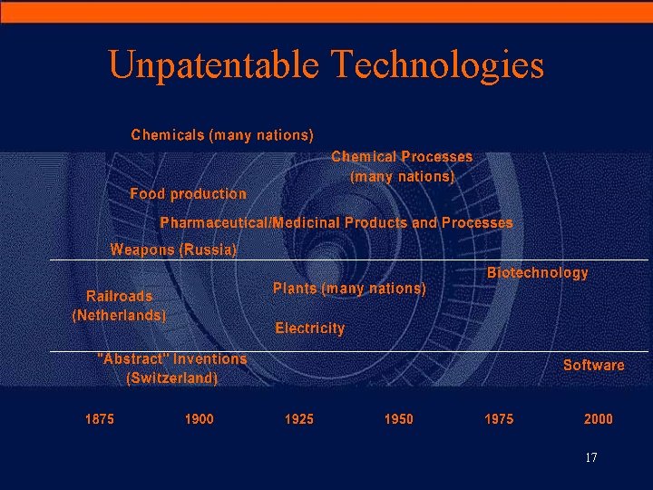 Unpatentable Technologies 17 