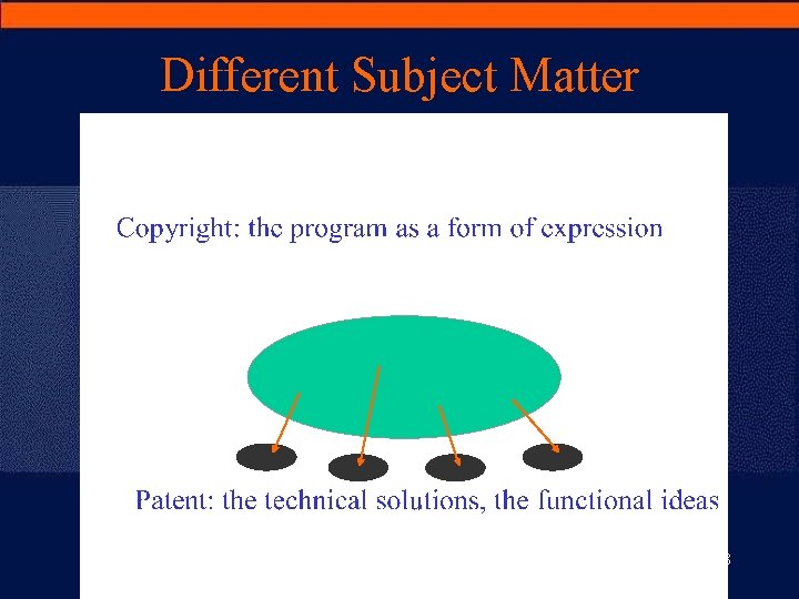 Different Subject Matter 8 