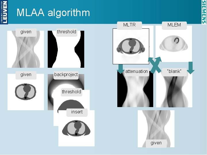 MLAA algorithm MLTR given threshold given backproject MLEM attenuation “blank” threshold insert given 
