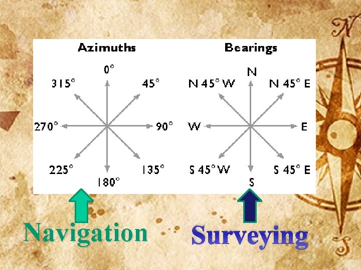 Navigation Surveying 