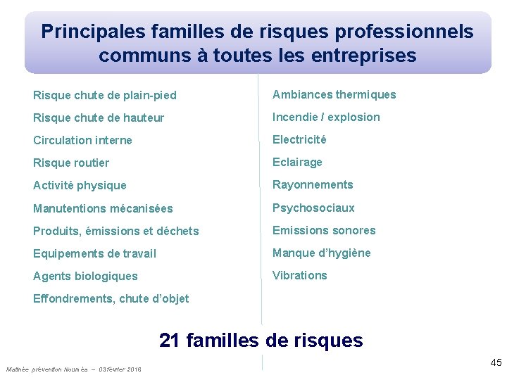 PREVENTION DES RISQUES PROFESSIONNELS Matine Prvention Nouma 03