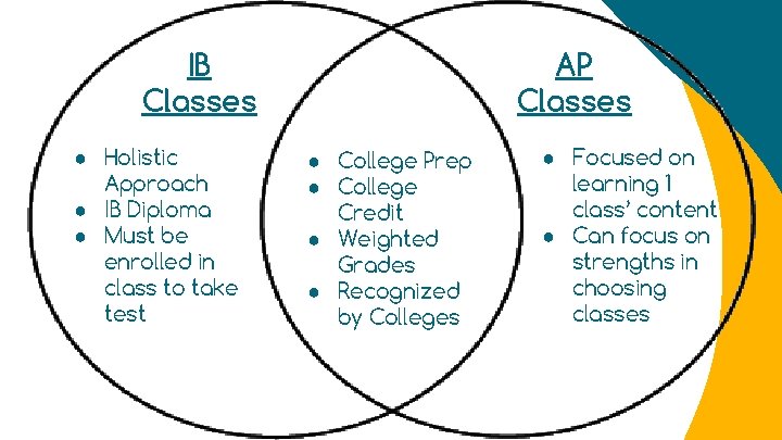 IB Classes ● Holistic Approach ● IB Diploma ● Must be enrolled in class