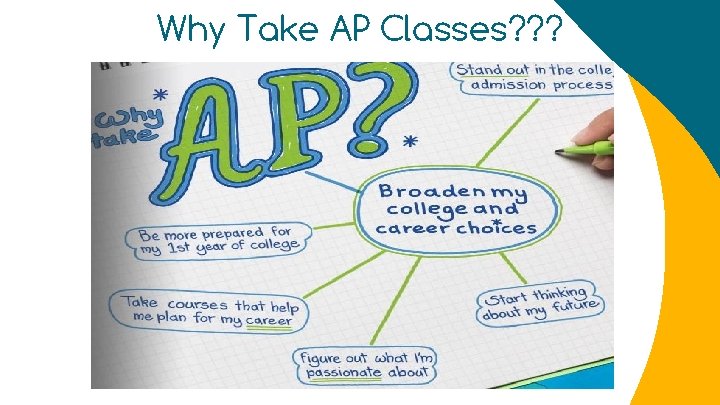 Why Take AP Classes? ? ? 
