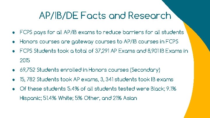 AP/IB/DE Facts and Research ● FCPS pays for all AP/IB exams to reduce barriers