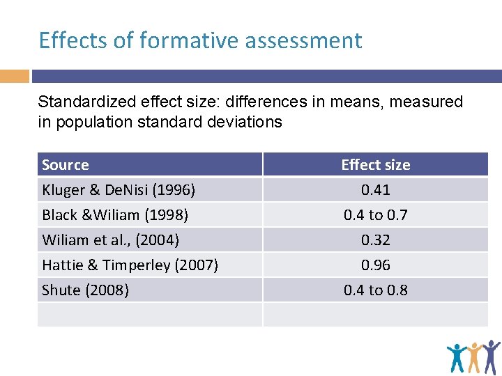 Effects of formative assessment Standardized effect size: differences in means, measured in population standard