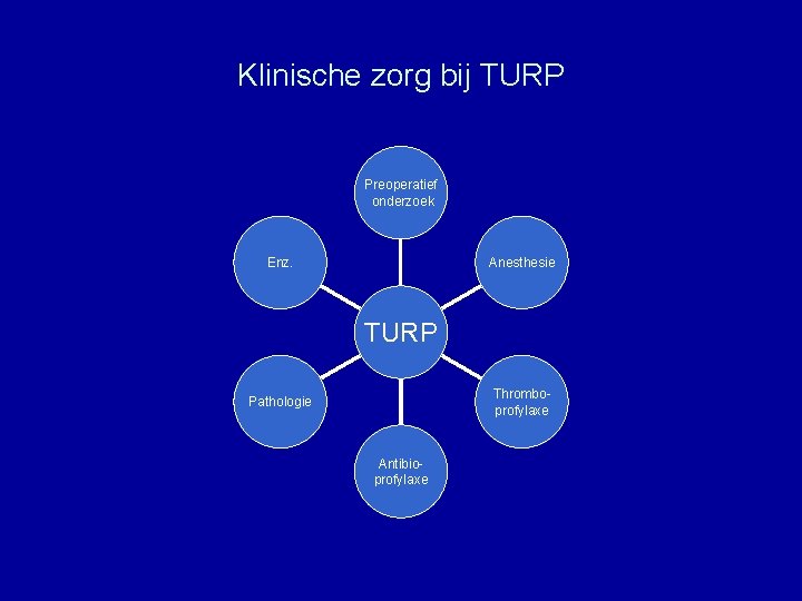 Klinische zorg bij TURP Preoperatief onderzoek Anesthesie Enz. TURP Thromboprofylaxe Pathologie Antibioprofylaxe 