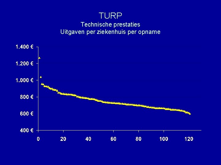 TURP Technische prestaties Uitgaven per ziekenhuis per opname 