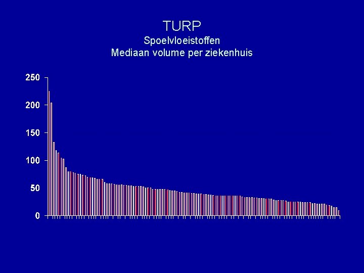 TURP Spoelvloeistoffen Mediaan volume per ziekenhuis 