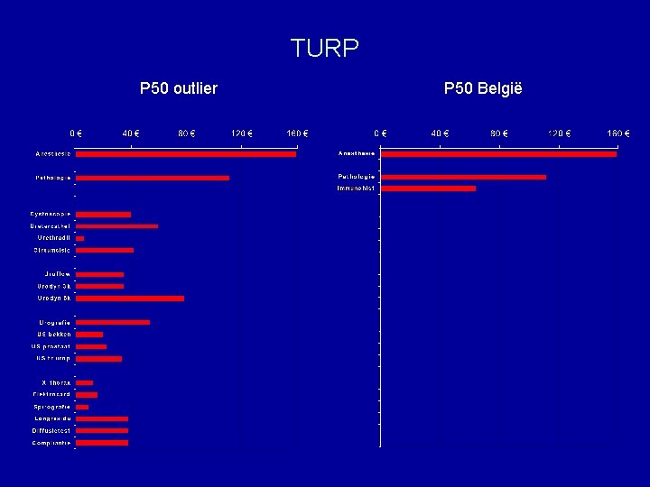 TURP P 50 outlier P 50 België 