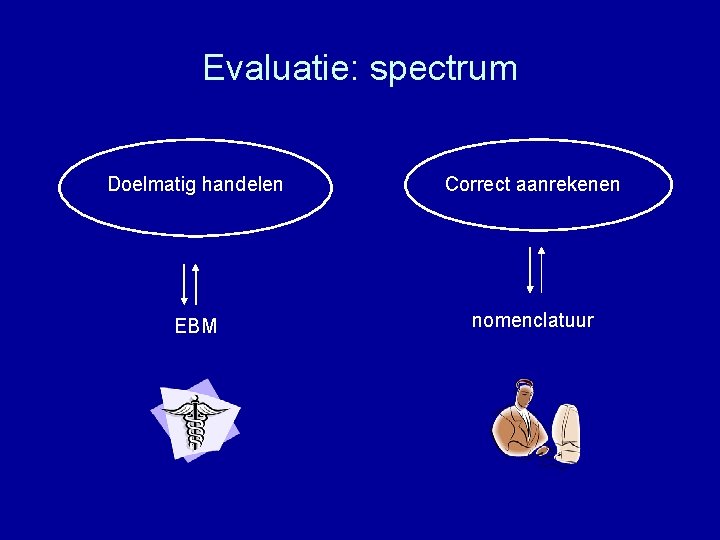 Evaluatie: spectrum Doelmatig handelen Correct aanrekenen EBM nomenclatuur 