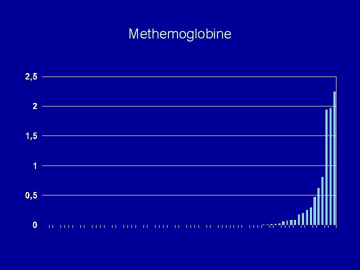 Methemoglobine 