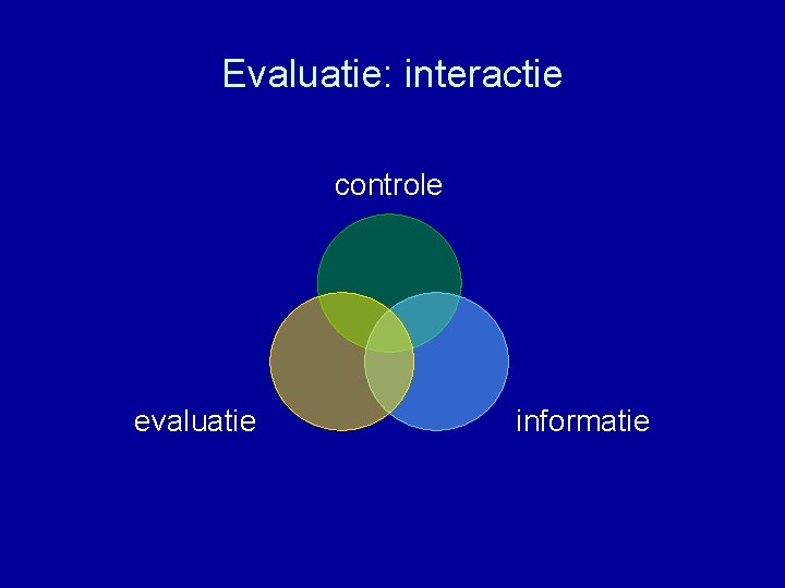 Evaluatie: interactie controle evaluatie informatie 