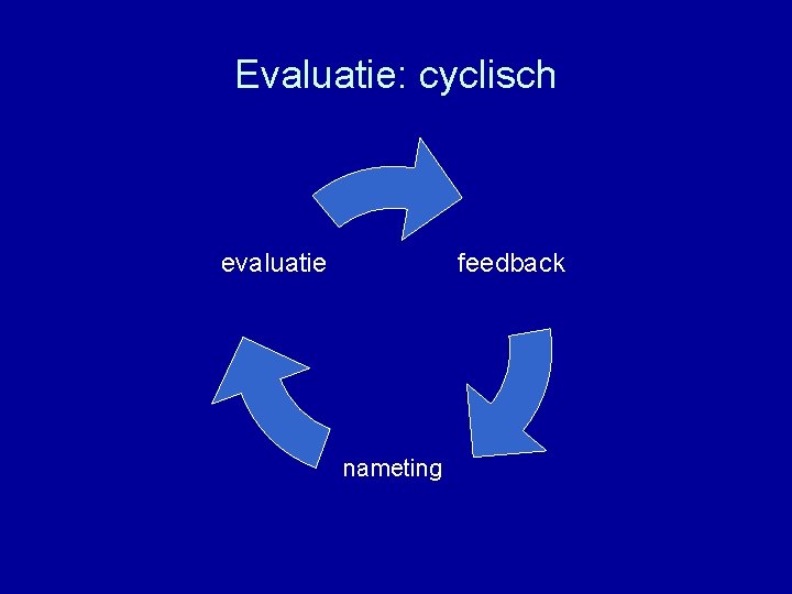 Evaluatie: cyclisch feedback evaluatie nameting 