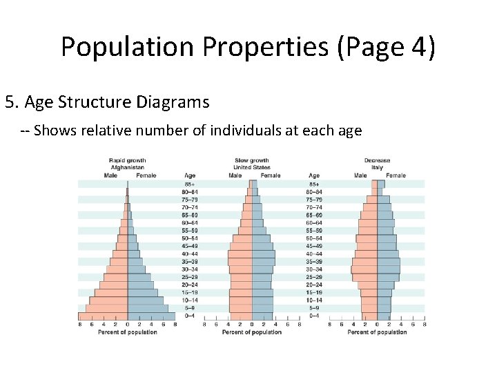 Population Properties (Page 4) 5. Age Structure Diagrams -- Shows relative number of individuals