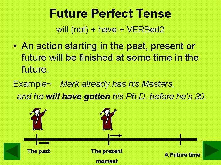 Future Perfect Tense will (not) + have + VERBed 2 • An action starting