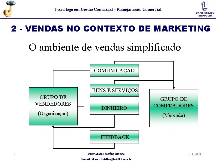 Tecnólogo em Gestão Comercial – Planejamento Comercial 2 - VENDAS NO CONTEXTO DE MARKETING