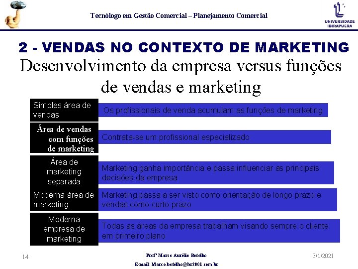 Tecnólogo em Gestão Comercial – Planejamento Comercial 2 - VENDAS NO CONTEXTO DE MARKETING