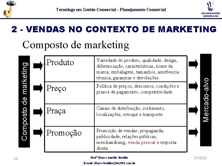 Tecnólogo em Gestão Comercial – Planejamento Comercial 2 - VENDAS NO CONTEXTO DE MARKETING
