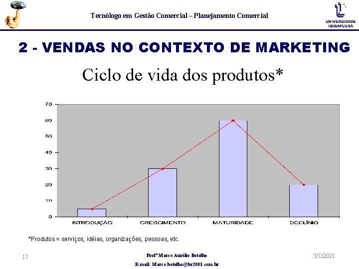 Tecnólogo em Gestão Comercial – Planejamento Comercial 2 - VENDAS NO CONTEXTO DE MARKETING