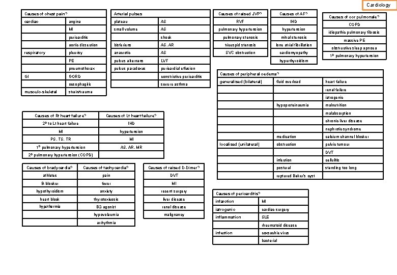 Cardiology Causes of chest pain cardiac Arterial pulses