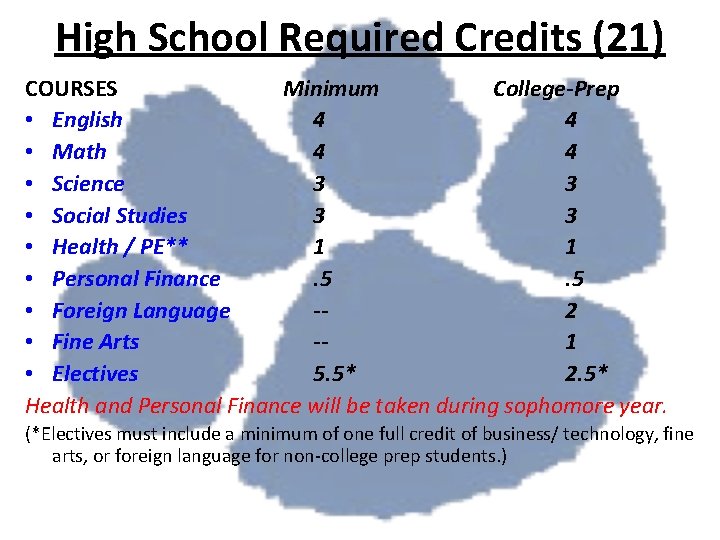 High School Required Credits (21) COURSES Minimum College-Prep • English 4 4 • Math