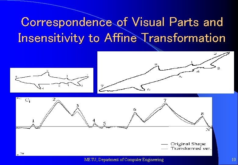 Correspondence of Visual Parts and Insensitivity to Affine Transformation METU, Department of Computer Engineering