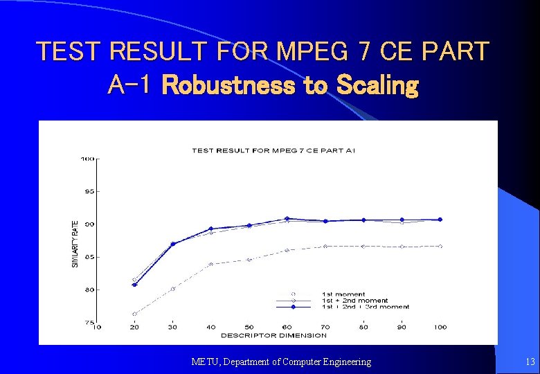 TEST RESULT FOR MPEG 7 CE PART A-1 Robustness to Scaling METU, Department of