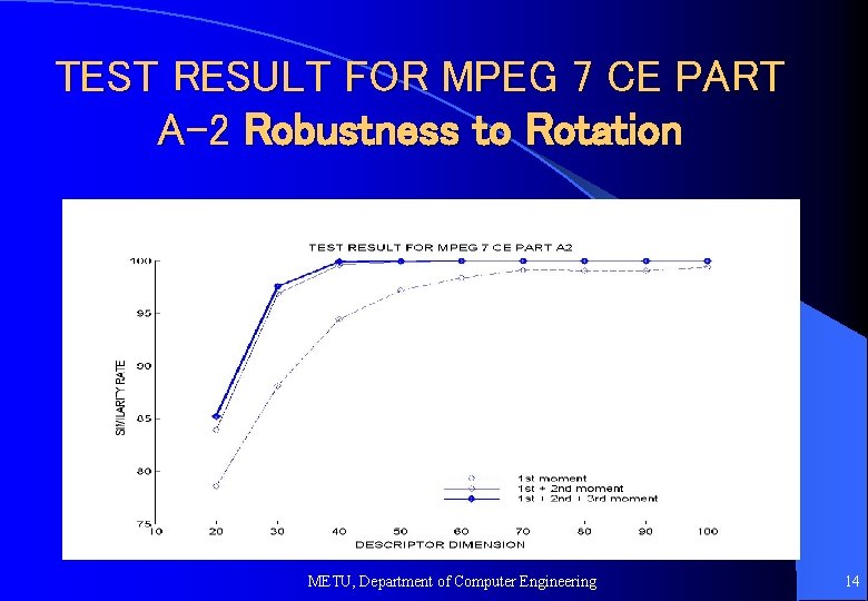 TEST RESULT FOR MPEG 7 CE PART A-2 Robustness to Rotation METU, Department of
