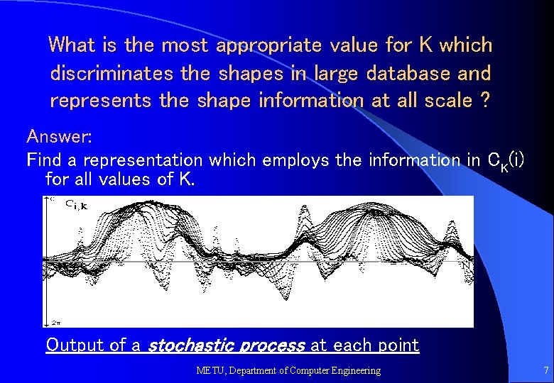 What is the most appropriate value for K which discriminates the shapes in large