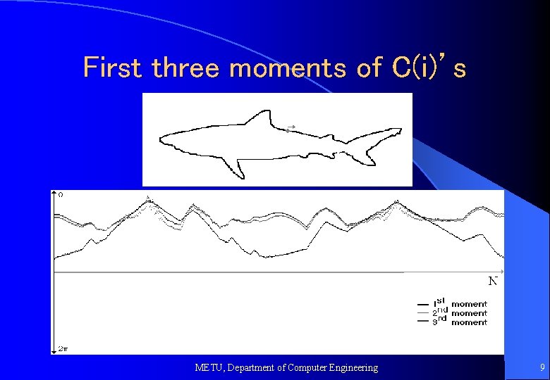 First three moments of C(i)’s METU, Department of Computer Engineering 9 