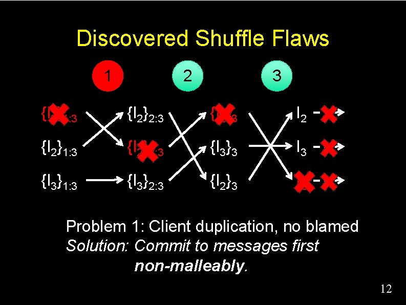 Discovered Shuffle Flaws 1 2 3 {I 2}1: 3 {I 2}2: 3 {I 2}3