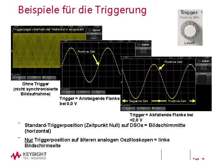 Beispiele für die Triggerung Triggerpegel oberhalb der Wellenform eingestellt Positive Zeit Ohne Trigger (nicht Beispiele für die Triggerung Triggerpegel oberhalb der Wellenform eingestellt Positive Zeit Ohne Trigger (nicht