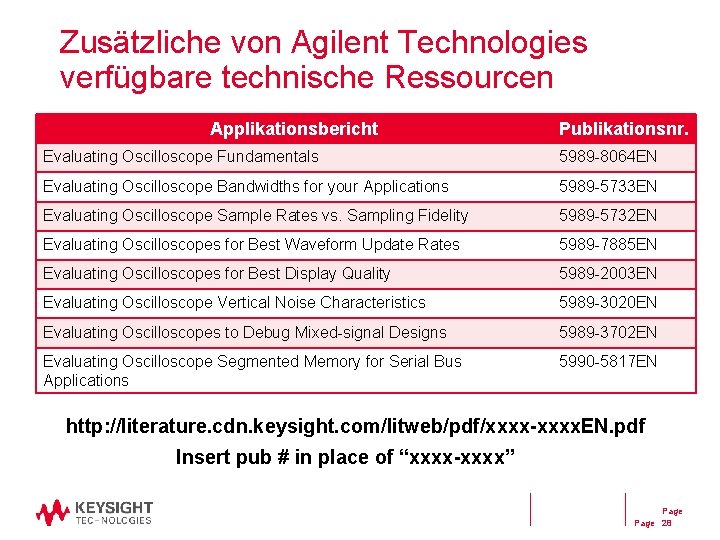 Zusätzliche von Agilent Technologies verfügbare technische Ressourcen Applikationsbericht Publikationsnr. Evaluating Oscilloscope Fundamentals 5989 -8064 Zusätzliche von Agilent Technologies verfügbare technische Ressourcen Applikationsbericht Publikationsnr. Evaluating Oscilloscope Fundamentals 5989 -8064