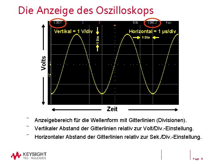Die Anzeige des Oszilloskops Vertikal = 1 V/div Horizontal = 1 µs/div Volts 1 Die Anzeige des Oszilloskops Vertikal = 1 V/div Horizontal = 1 µs/div Volts 1