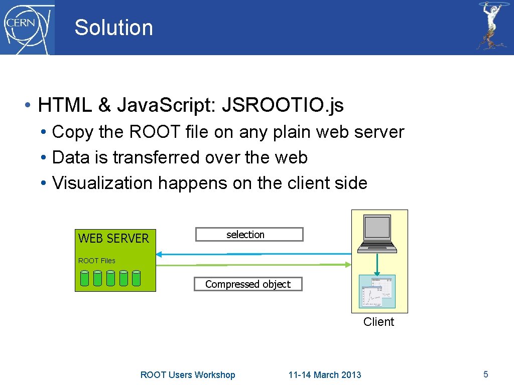 Solution • HTML & Java. Script: JSROOTIO. js • Copy the ROOT file on