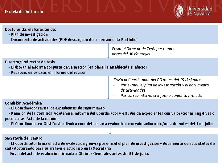 Escuela de Doctorado Doctorando, elaboración de: - Plan de investigación - Documento de actividades