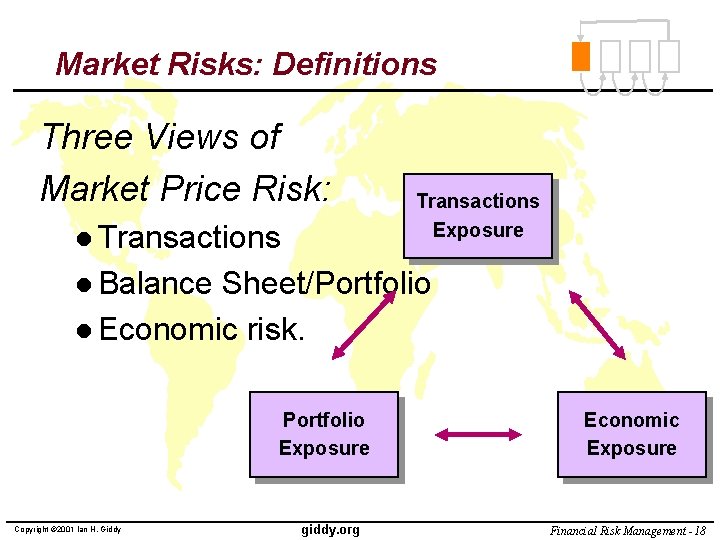 SIMNYU The Job of the CFO Financial Risk