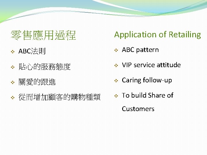 零售應用過程 Application of Retailing v ABC法則 v ABC pattern v 貼心的服務態度 v VIP service