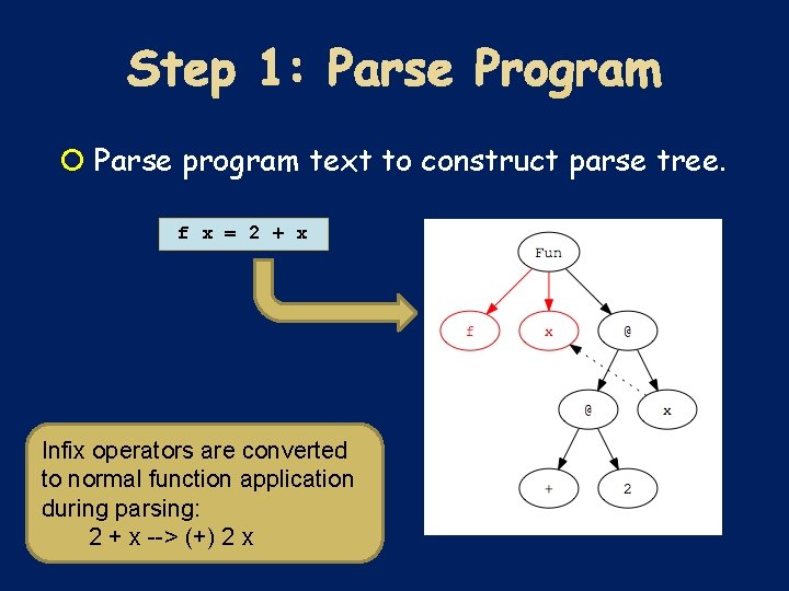  Parse program text to construct parse tree. f x = 2 + x