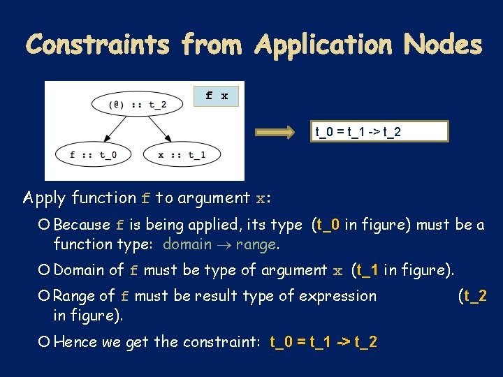 f x t_0 = t_1 -> t_2 Apply function f to argument x: Because