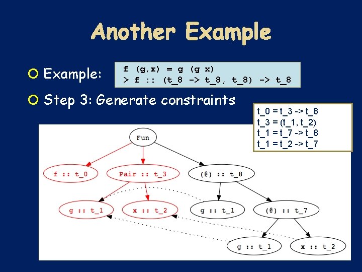  Example: f (g, x) = g (g x) > f : : (t_8