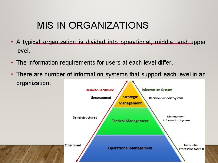 MIS IN ORGANIZATIONS • A typical organization is divided into operational, middle, and upper