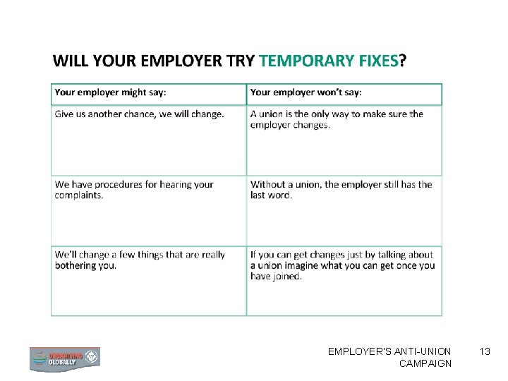 EMPLOYER’S ANTI-UNION CAMPAIGN 13 