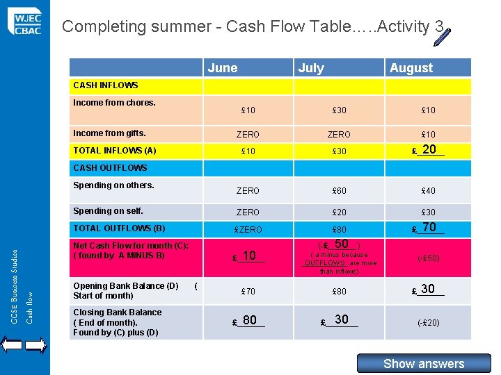 Completing summer - Cash Flow Table…. . Activity 3 June July August CASH INFLOWS