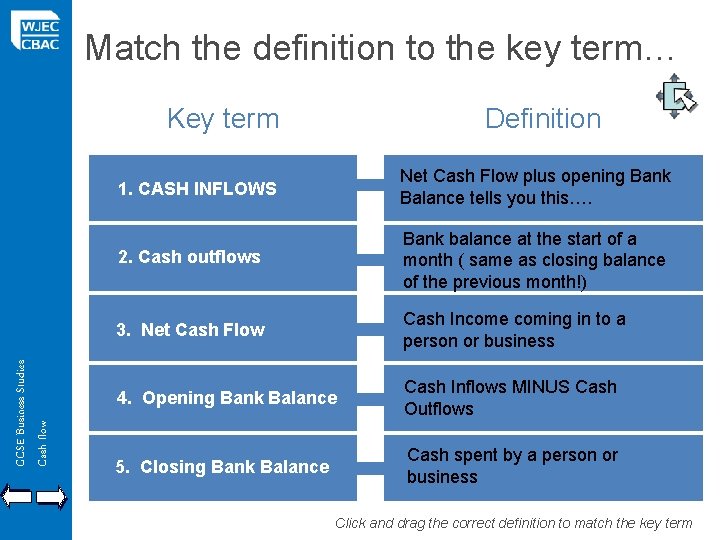 Match the definition to the key term… GCSE Business Studies Cash flow Key term