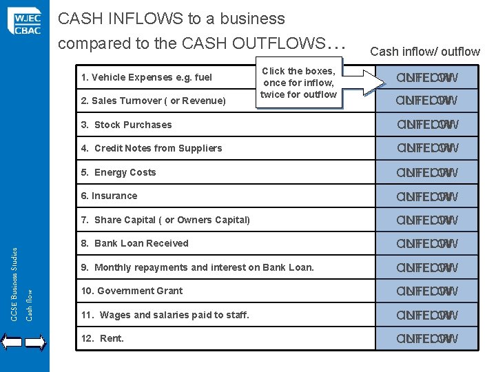 CASH INFLOWS to a business compared to the CASH OUTFLOWS… 1. Vehicle Expenses e.