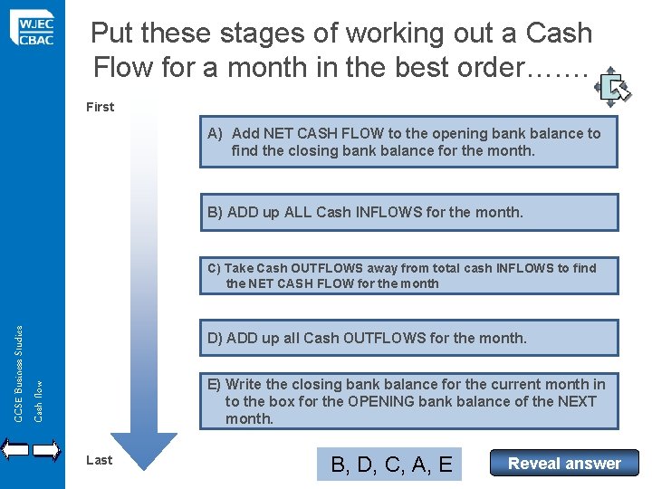 Put these stages of working out a Cash Flow for a month in the