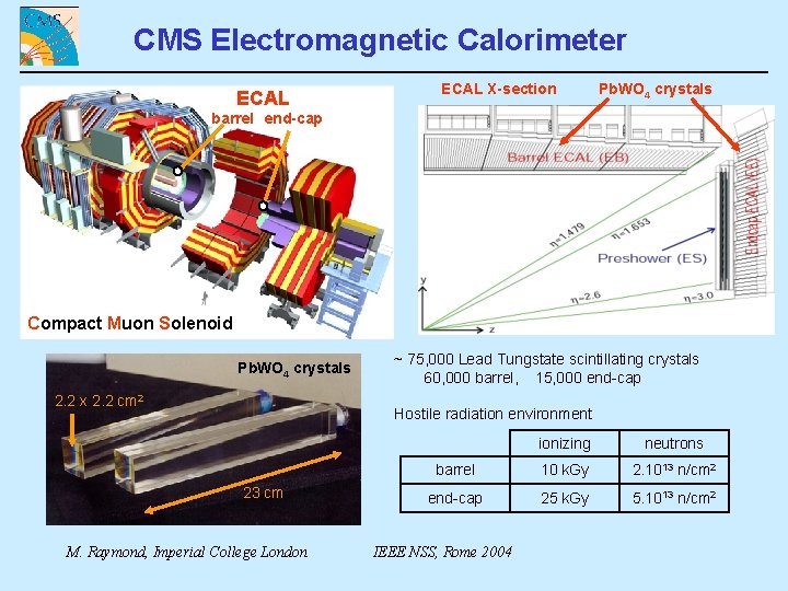 CMS Electromagnetic Calorimeter ECAL X-section Pb. WO 4 crystals barrel end-cap Compact Muon Solenoid
